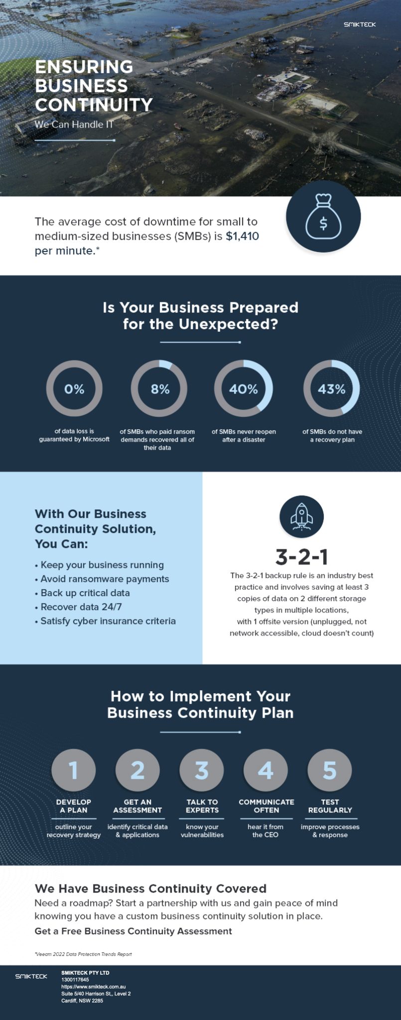 Be Prepared The Importance of Business Continuity Planning